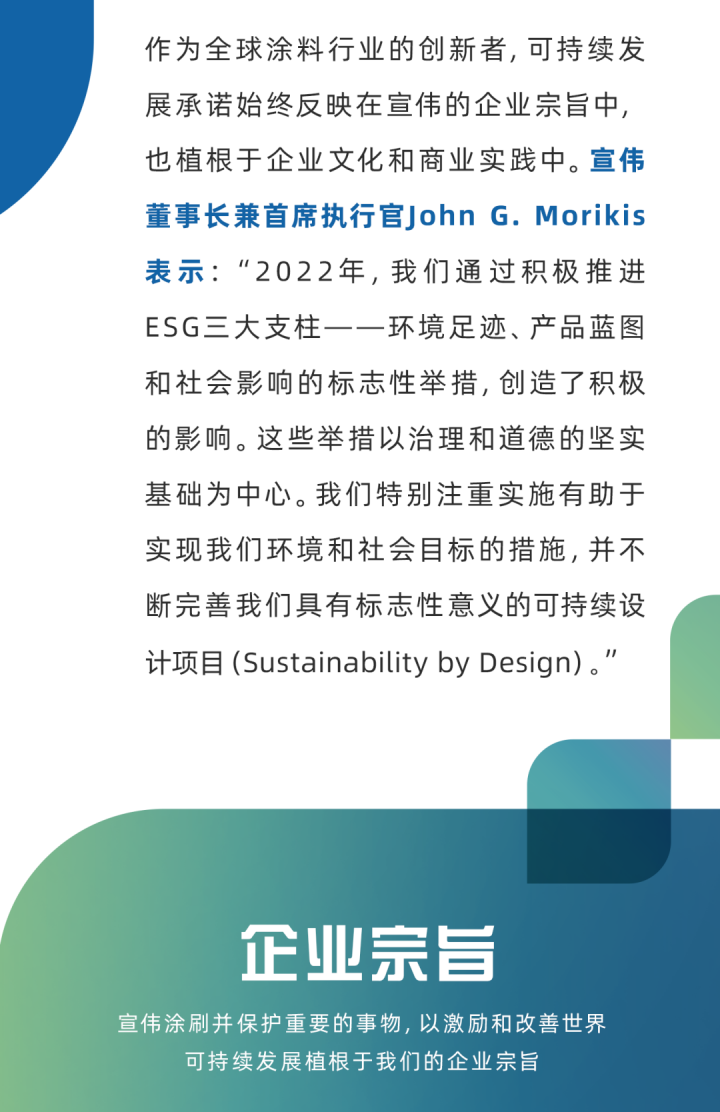 动态｜宣伟发布《2022年可持续发展报告》169
