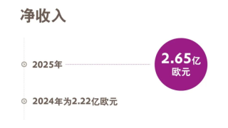 财报｜赢创达成2025年业绩指引，并确认2026年收益展望