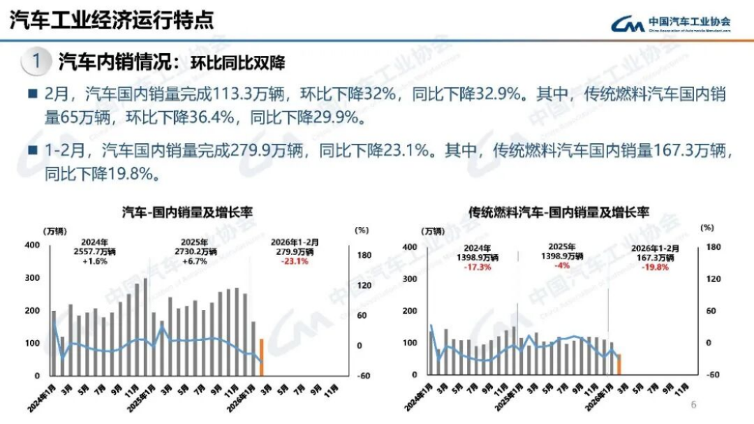 2024年1-2月汽车产销分析180