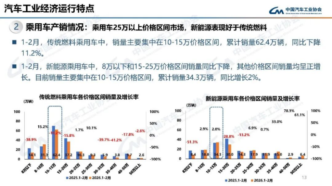 2024年1-2月汽车产销分析187