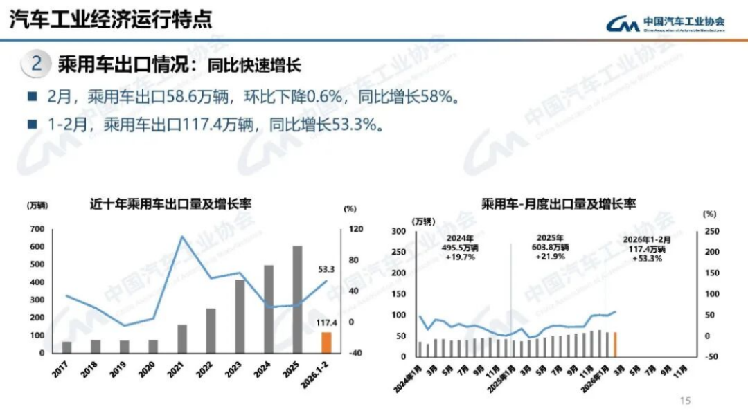 2024年1-2月汽车产销分析189