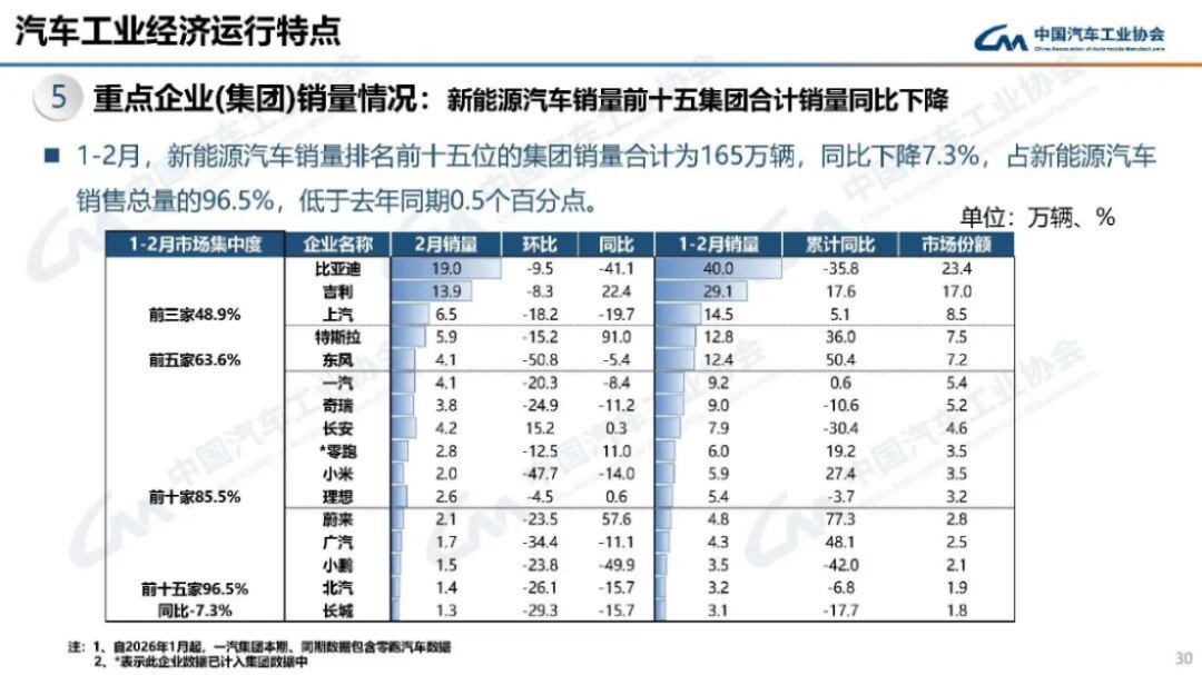 2024年1-2月汽车产销分析204